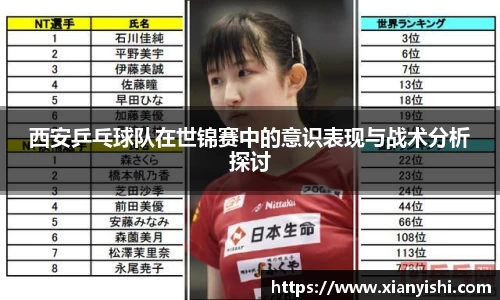 西安乒乓球队在世锦赛中的意识表现与战术分析探讨